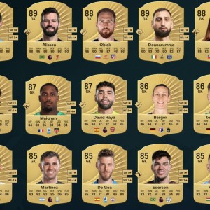 FC26门将前15：库尔图瓦、阿利松、多纳鲁马并列第一
